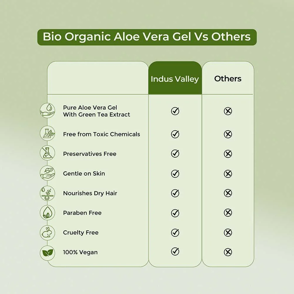 Bio Organic Pure Aloe Vera Gel - Pack of 4 - Image 3