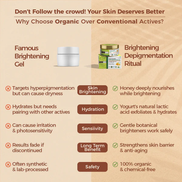 Brightening Depigmentation Gel for Reducing Pigmentation & Dark Spots With Cow Yogurt & Mashobra Honey - Image 3