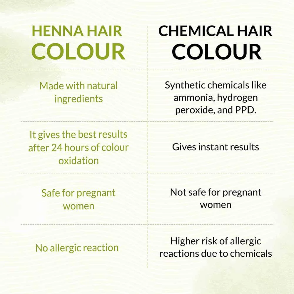 Bio Organic Dark Brown Henna Hair Colour For Early Grey Hair Coverage - 100gm - Image 5